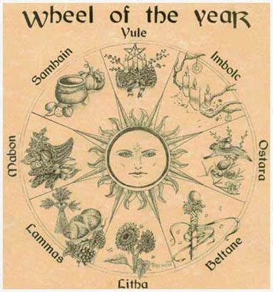 Tapping into Nature's Rhythms: Aligning with the Wiccan Wheel of the Year